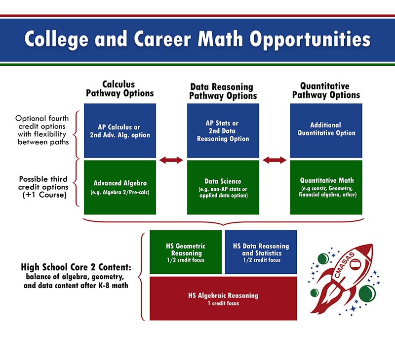 College and Career Math Opportunities