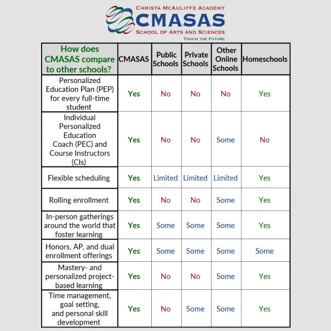 DISCOVER THE CMASAS DIFFERENCE: A Customized Pathway to Academic ...